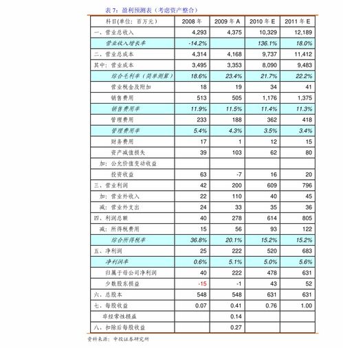 雄帝科技股吧同花顺