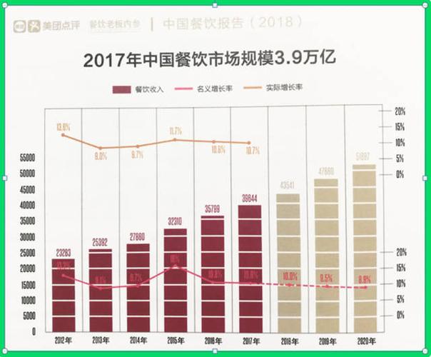 1.什么是餐饮业大数据分析？