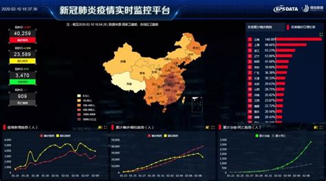 全国疫情城市大数据分析