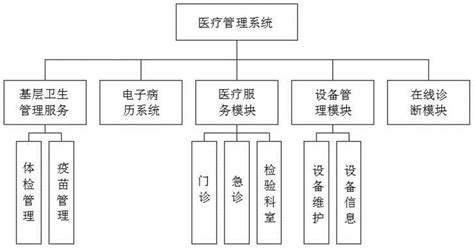 医院大数据开发：挑战与机遇