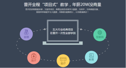 大数据培训学费2万值得去吗