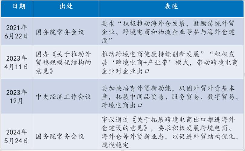 跨境电商成拉动外贸新动能