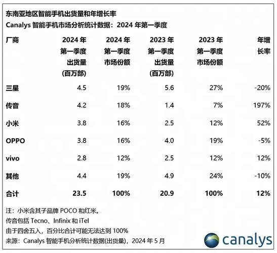 国产手机市场份额持续增长，月出货量破万部