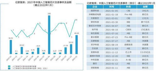 Canalys 2021年中国云服务市场规模达到274亿美元 同比增长45