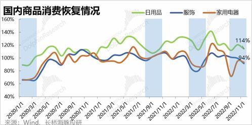 盈利能力提升