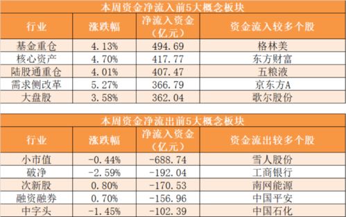 主力资金净流出175亿元 龙虎榜机构抢筹6股