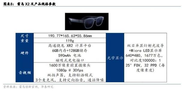 中国移动评测九大xr头显,高通骁龙堪称元宇宙入口和基石