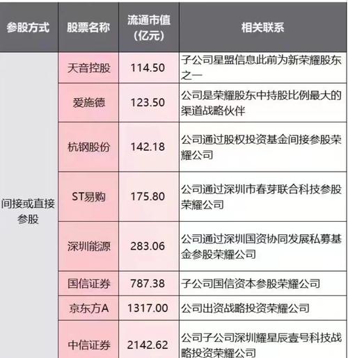 st英飞拓5月14日开盘跌停