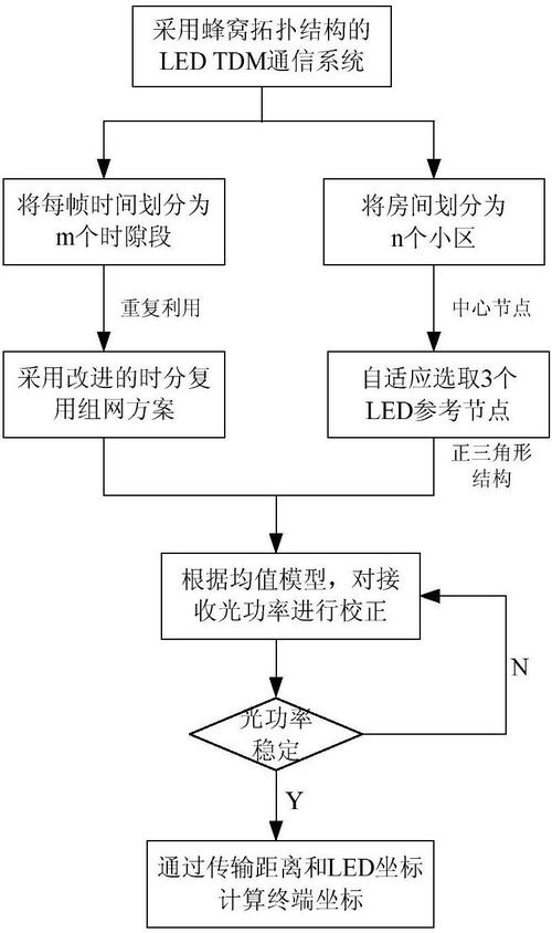 多网关并发通信模拟方法专利申请及数据采集系统开发和测试