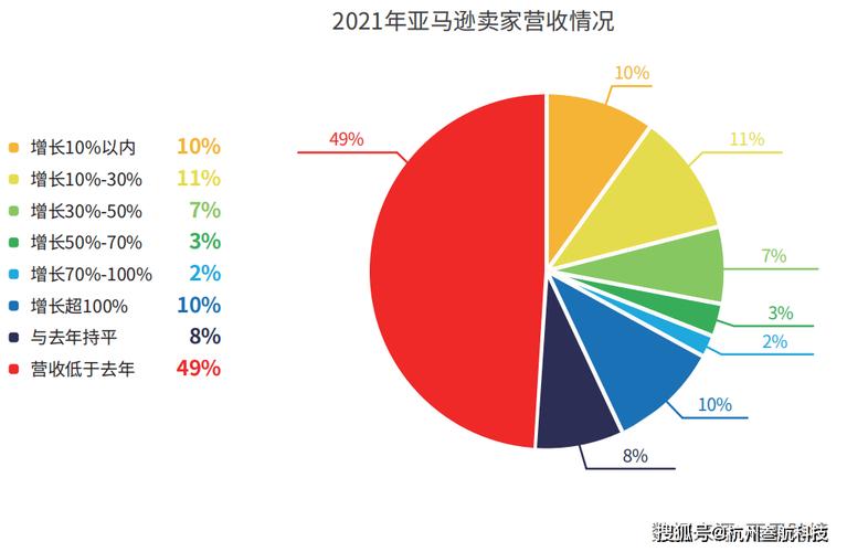 亚马逊中国本土化战略降佣开仓，重塑电商竞争格局