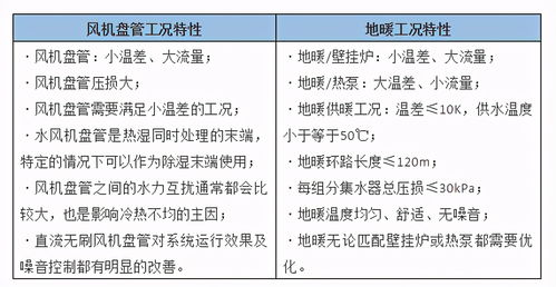 14.2 热量和热值 物理