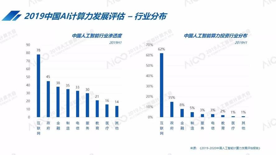 欧美或将出台aigc反垄断法 新计算背后的算力焦虑与机遇