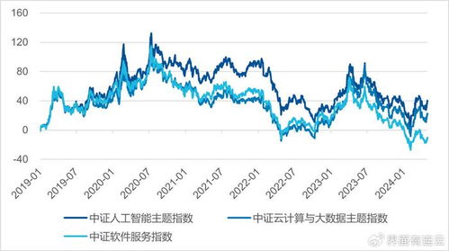 基于量价的人工智能选股体系概览 华泰人工智能系列之二十八