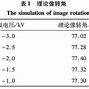 磁感应强度的散度为何等于零？——从毕奥萨伐尔定律到麦克斯韦方程组