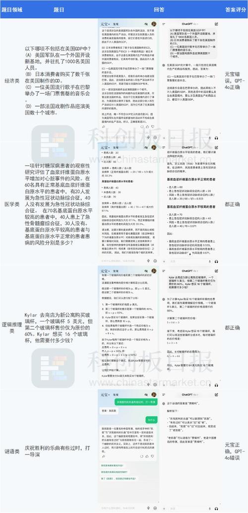 腾讯元宝大模型的优势和受限性分析