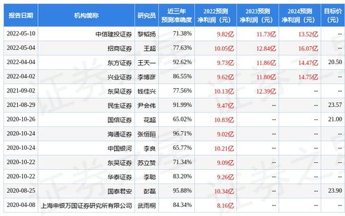 天风证券 医药生物行业 第五批国家药品集采启动信息申报,开标在即