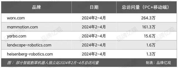 极飞不跟大疆拼无人机,拼的是……|机器人|无人车