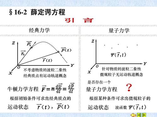 大学物理 12.5 薛定谔方程和能量本征方程ppt