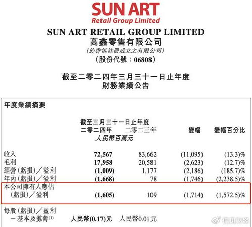 依靠砸钱占领市场份额,一旦资金链断裂就是满盘皆输