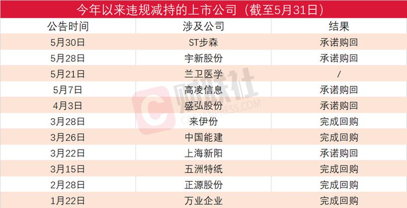 上市公司实控人被判无期徒刑,公司主业连亏12年,股民们怎么办?3小时前