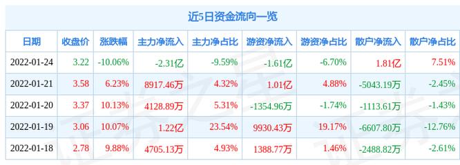 从国元证券跌停案例分析(国元证券触及跌停)