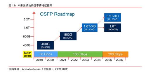 客户至上 服务优化丨舜宇光电客户服务能力建设培训项目顺利启动