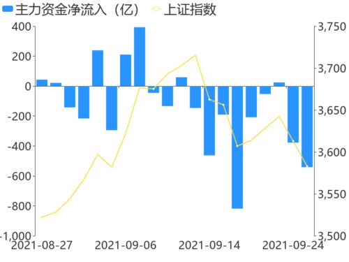 海鸥股份盘中大涨5.26 主力净流入494万元