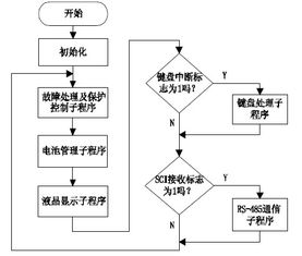 数字化产品体验设计流程的演进从线性到敏捷