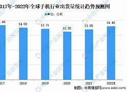 国2>国产手机市场份额创新高月出货量突破万部