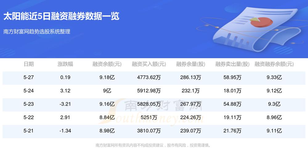 太阳能股票收盘价多少