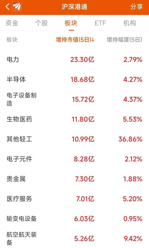 太阳能行业迎来资金热潮月日主力资金净买入亿元深度解析