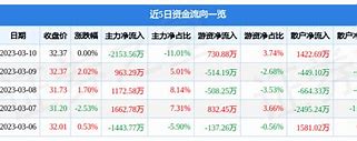 国新能源股票分析是不是跌