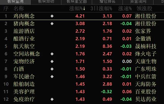 国新能源主力资金净卖出情况分析