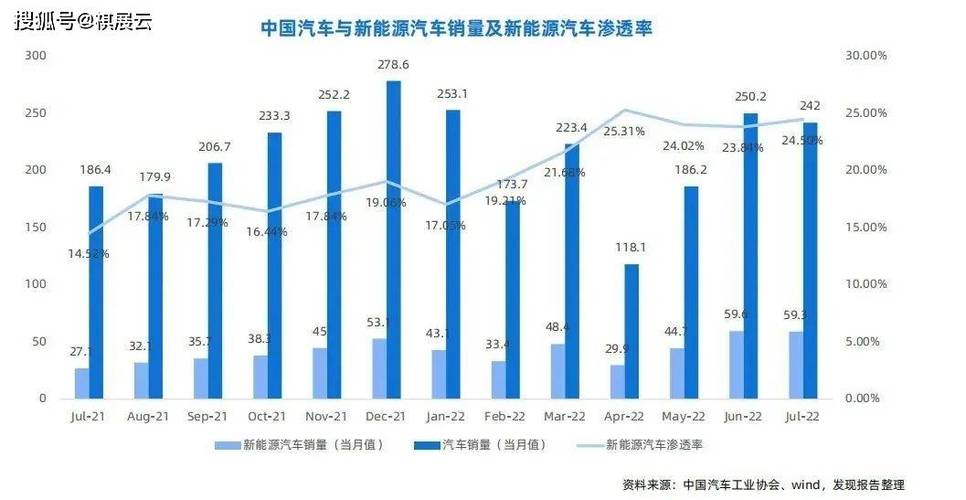 本土车规芯片蓄势突围提升国产化率，驱动汽车产业新未来