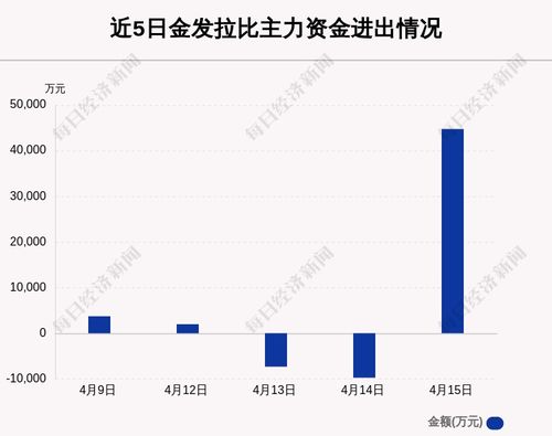 三六零主力资金净买入现象深度解析