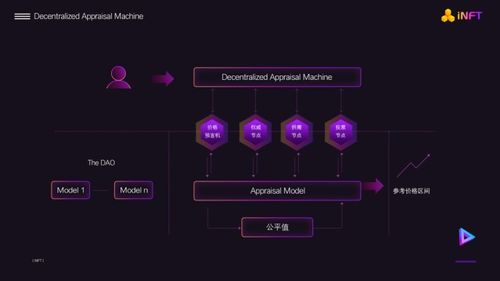 系统再更新，售价带来全能体验科技与价值的完美融合