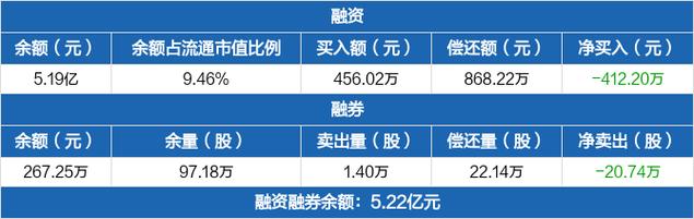 股票行情快报：南极电商（）月日主力资金净卖出万元