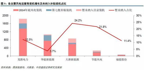 网宿科技液冷技术未来的增长引擎还是当前的小众业务？

引言
在数字化时代的浪潮中，数据中心作为信息处理和存储的核心，其能效和散热问题日益凸显。液冷技术作为一种高效的散热解决方案，正逐渐受到业界的关注。网宿科技，作为中国领先的云服务提供商，其液冷业务虽然目前占公司整体收入的比例较小，但其潜力和未来发展前景不容忽视。

网宿科技概况
网宿科技成立于2000年，是一家专注于提供