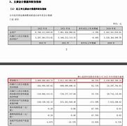 遥望科技连年亏损与巨额坏账计提深交所的严苛审视与企业的未来挑战