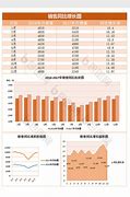 美国销售市场稳健增长同期销量比领先%