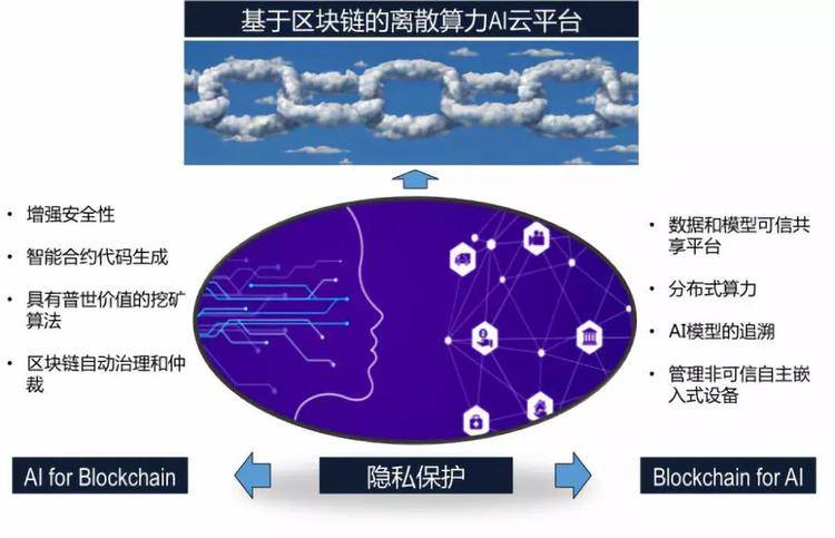 人工智能在生命科学中最新的研究热点