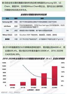 小折叠屏新机密集上市产业链公司的机遇与挑战