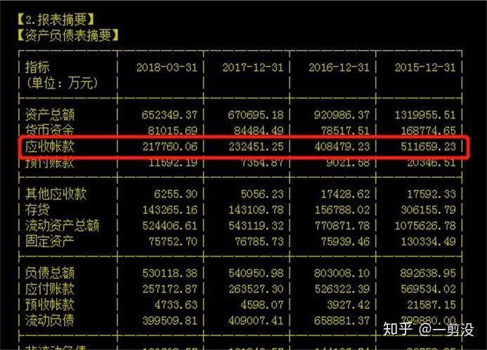 网宿科技上市价格