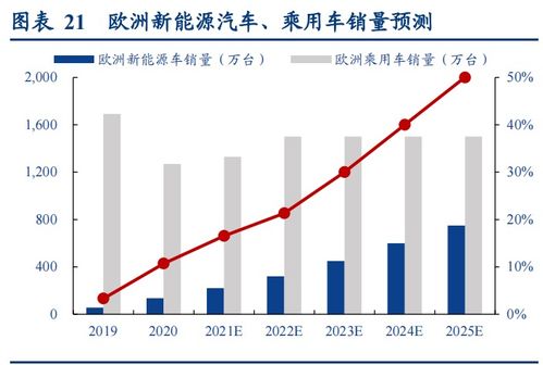 全国清洁能源占比