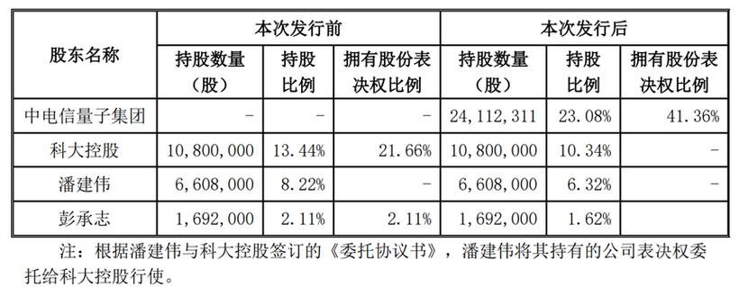 量子信息产业崛起国盾量子、国科量子与中兴通讯的投资动向及关键企业名录