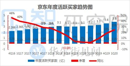 预计年收入如何计算