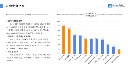 智能之声国内大语言模型测评竞品分析