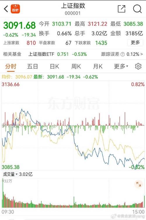 热点收评深大逆转！基本面与股东回报来点火

课程