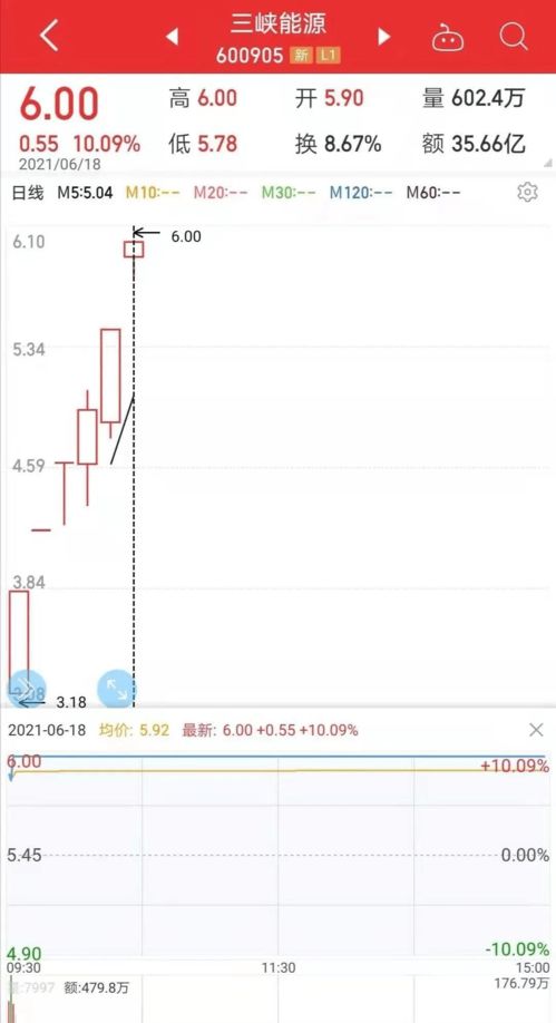 股票行情快报：恒大高新（）月日主力资金净卖出万元