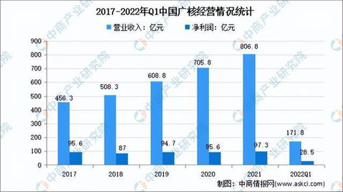 绿色革命新能源发电引领未来

演讲